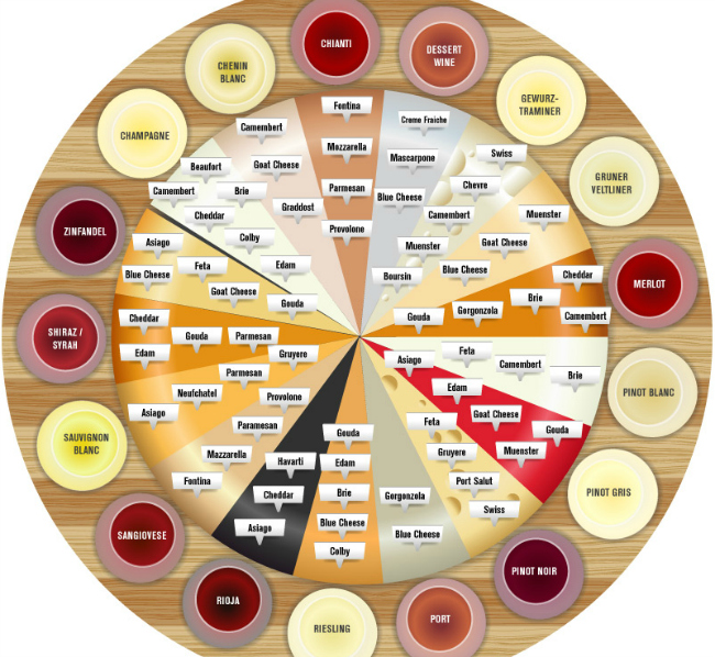 Food Pairing With Merlot Recipes Food Pairing With Merlot Recipes