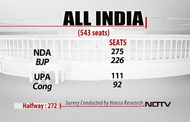 All_India_543Seats.jpg