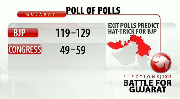 Gujarat_exit_poll_620.jpg