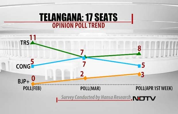 Trend-telangana.jpg