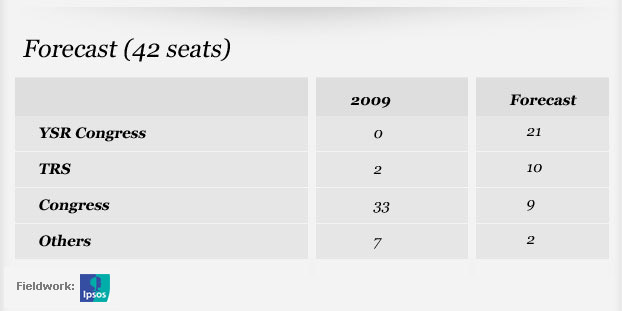 andhra-forecast-credit.jpg