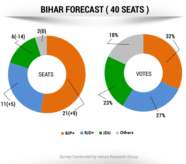 bihar_phase3 (2).png