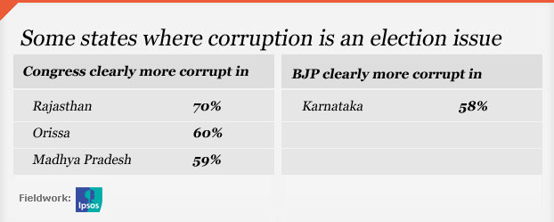 corruption-in-states-credit.jpg
