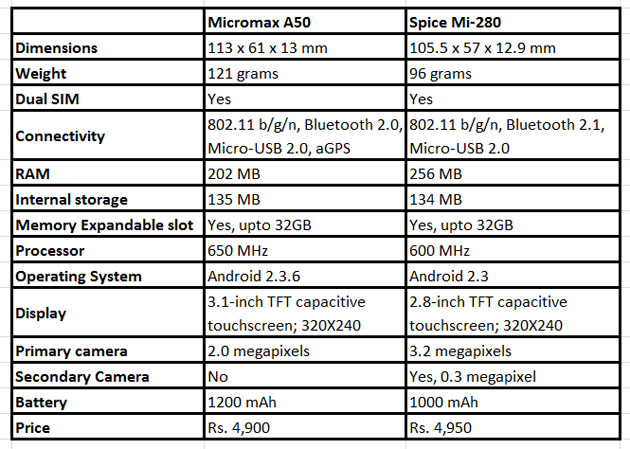 mi a50 price