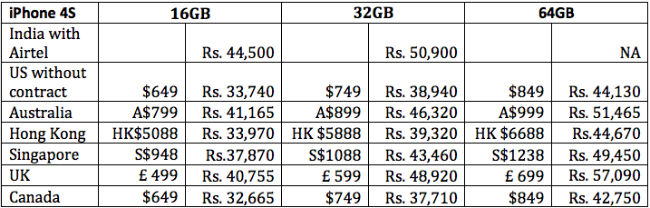 iphone4s-pricecomparitor-final.jpg