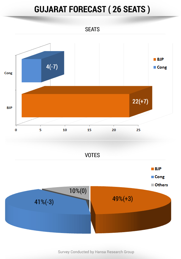 gujarat_phase3.png