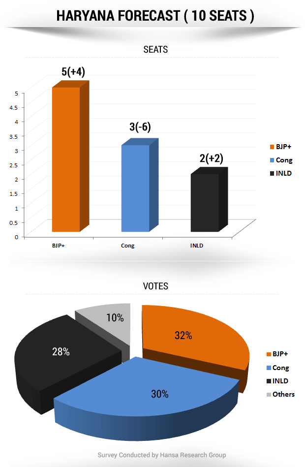 haryana_phase3.png