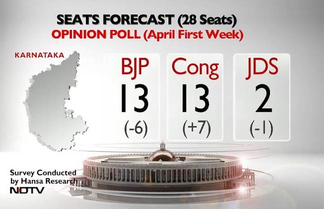 karnataka-opinion-poll-650.jpg