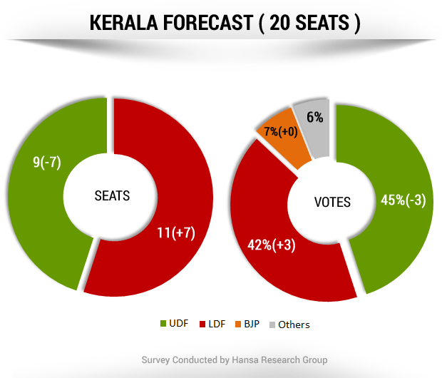 kerala_phase3.png