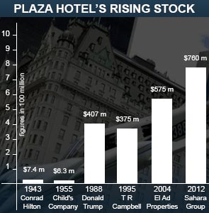 plaza_bar_graph.jpg