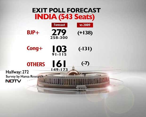 All_india_exitpoll.jpg