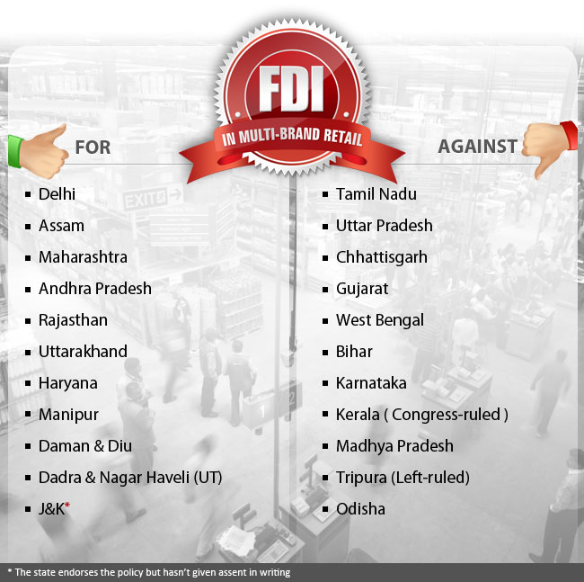 FDI-graphic_FDI_15-09-12_LATEST-.jpg