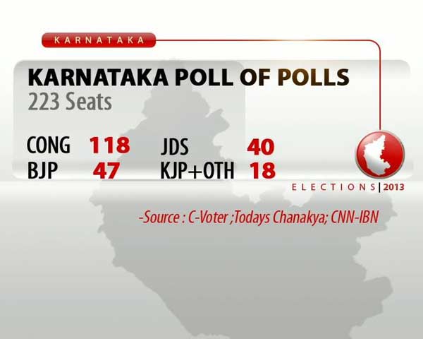 Karnataka_poll_of_polls_600.jpg