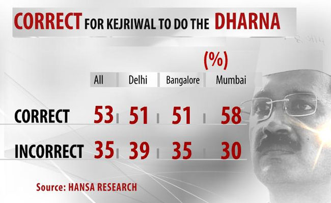 Kejriwal_opinion_poll_650_2.jpg