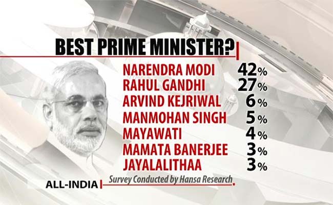 NDTV_Opinion_Poll_2014_Best_PM_GFX_650.jpg