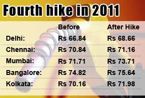 New_petrol_prices_graphic_new_295.jpg