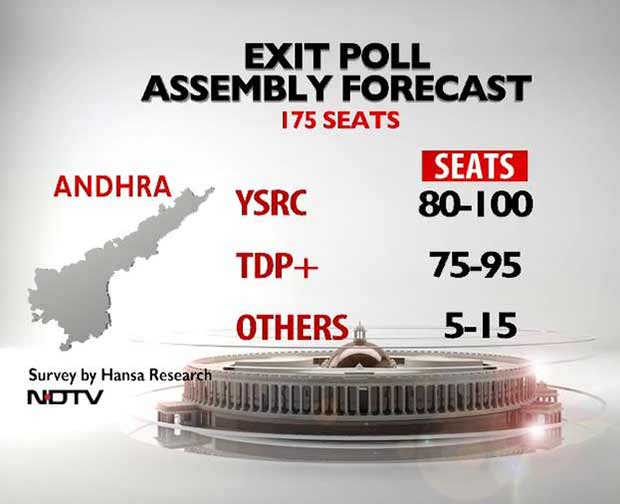 Seemandhra_exit_poll_2014.jpg