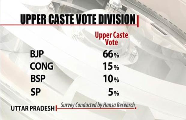 UP_upper_caste_vote_division_620gfx.jpg