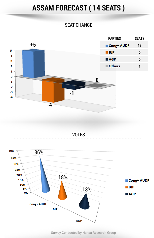 assam_forecast_2014_620_gfx.png