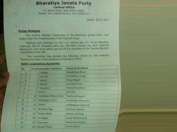 21 sitting MLAs in BJP list for Delhi polls 21 sitting MLAs in BJP list for Delhi polls