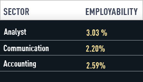 graduates-employability-table-295.jpg