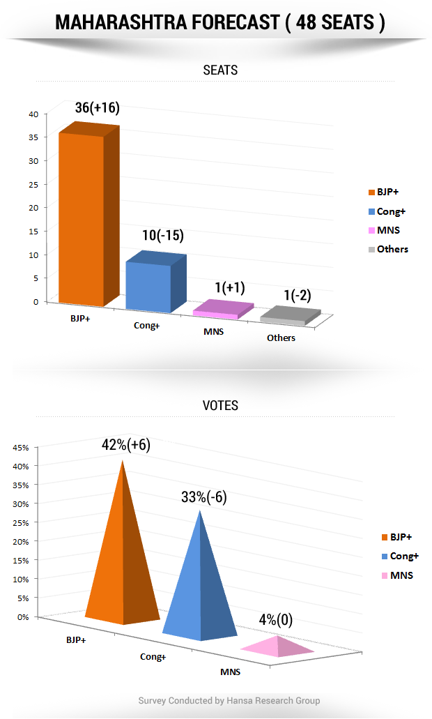 maharashtra_phase3_620GFX.png