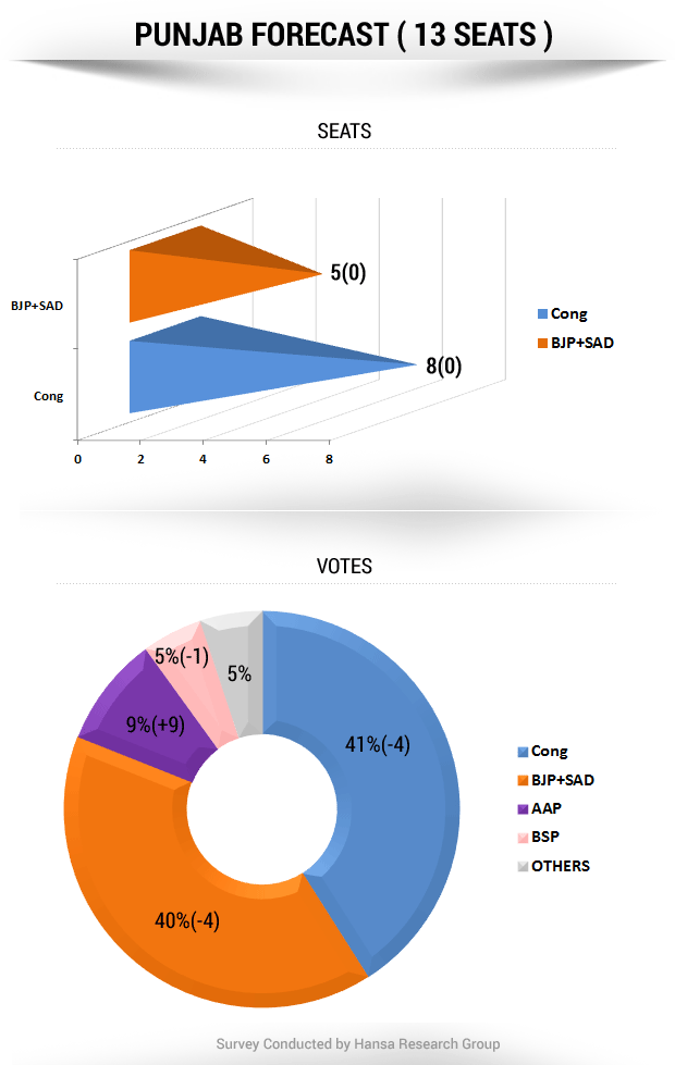 punjab_forecast_2014_620_gfx.png