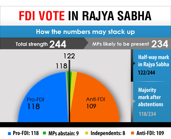 rajyasabha-gfx.jpg