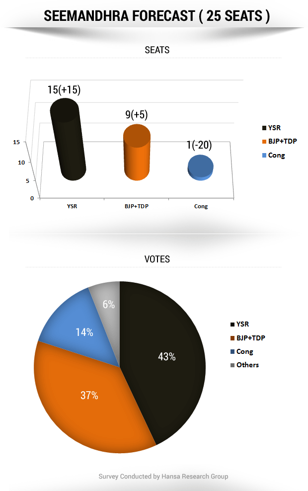 seemandhra_2014_forecast_620_gfx.png