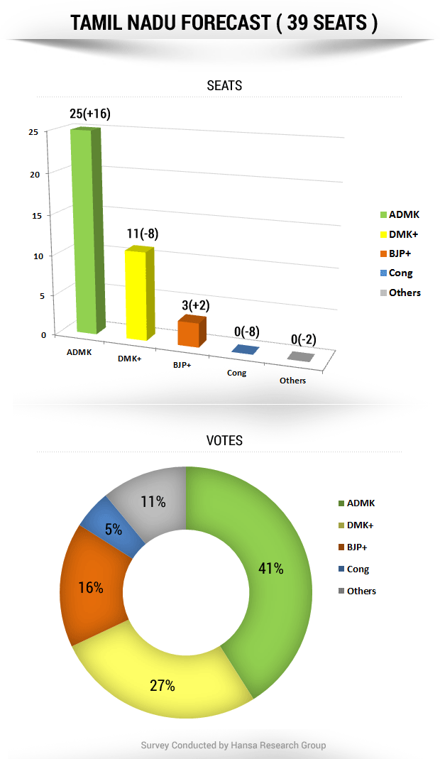 tamilnadu_phase3.png