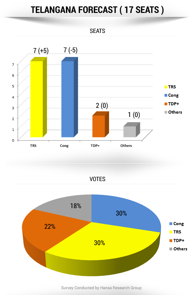 telangana_phase3_gfx620.png