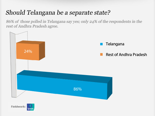 telangana-credit.jpg