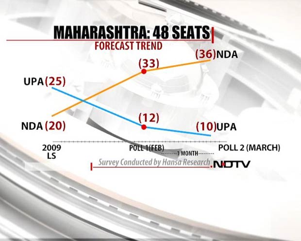 Maharashtra_forecast_trend_blog.jpg