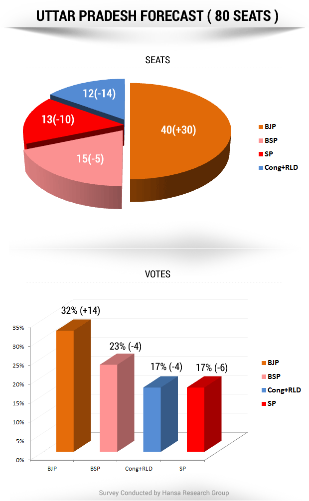 uttarpradesh_forecast.png