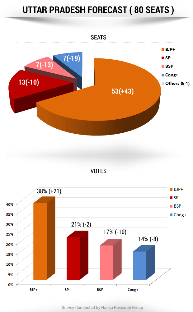 uttarpradesh_phase3.png