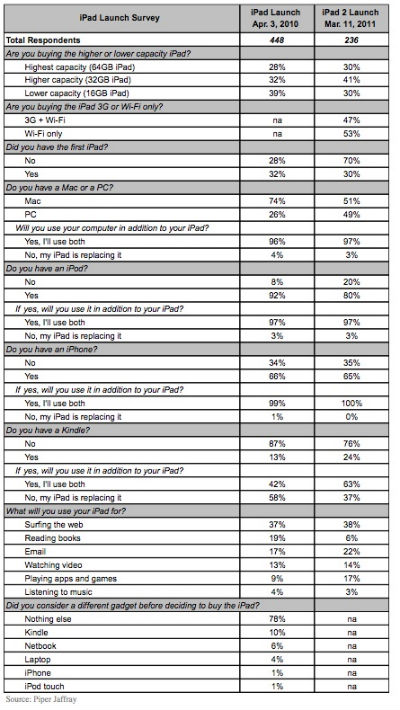 ipad2-salesfigure.jpg