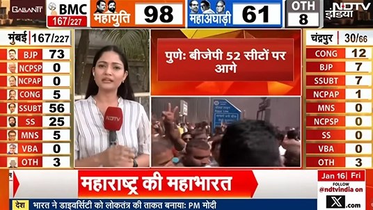 BMC Elections, Mumbai