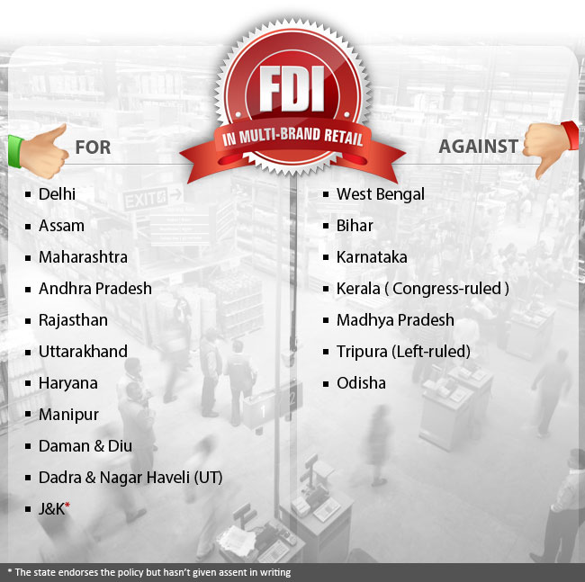 FDI_retail_states_graphic.jpg