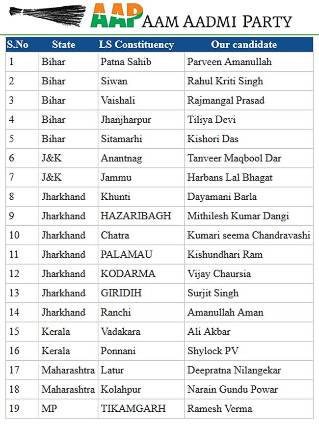 AAP releases eighth list, fields Parveen Amanullah against Shatrughan