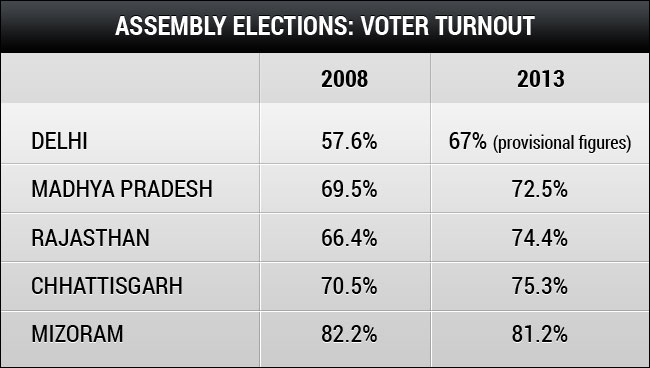 delhi-voter-turnout-gfx.jpg