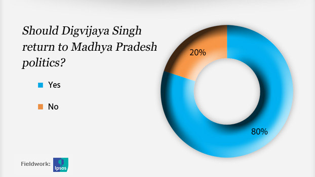 digvijaya-singh-credit.jpg