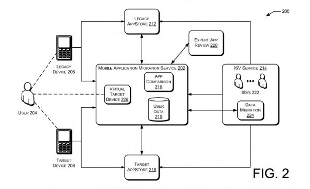 A Microsoft service to help you migrate from Android to Windows Phone