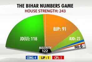 Bihar_numbers_gfx_295.jpg