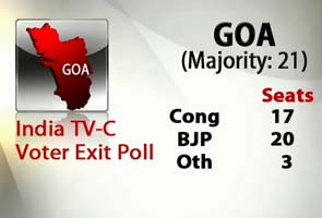 Goa_Exit_polls_gfx_295.jpg