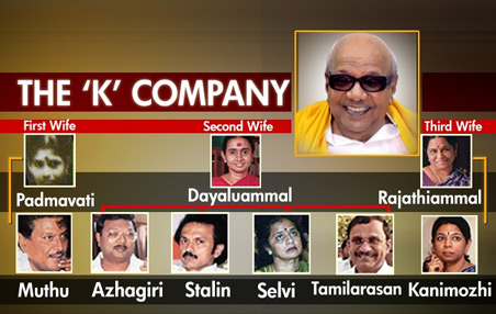 M Karunanidhi Family Chart