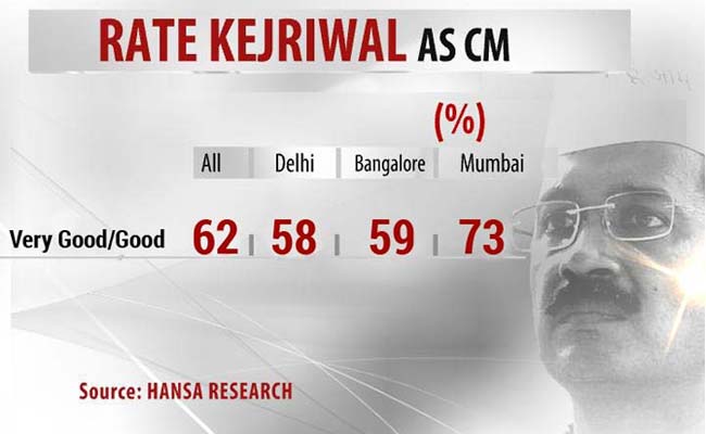 Kejriwal_opinion_poll_650_1new.jpg