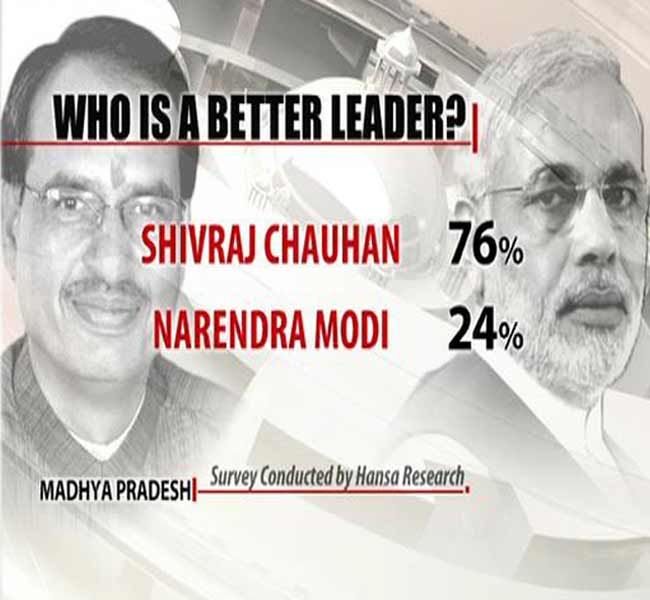 Madhya_Pradesh_2014_opinion_poll_GFX_Shivraj_Modi_650.jpg