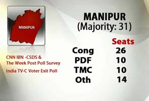 Manipur_exit_polls_gfx_295.jpg