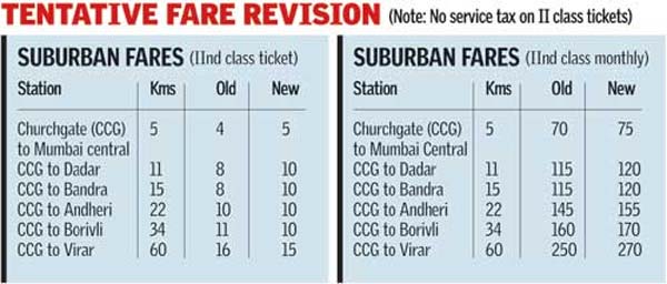Railway Monthly Pass Fare Chart