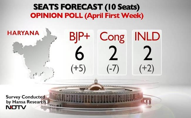 seats_forecast_haryana_650.jpg